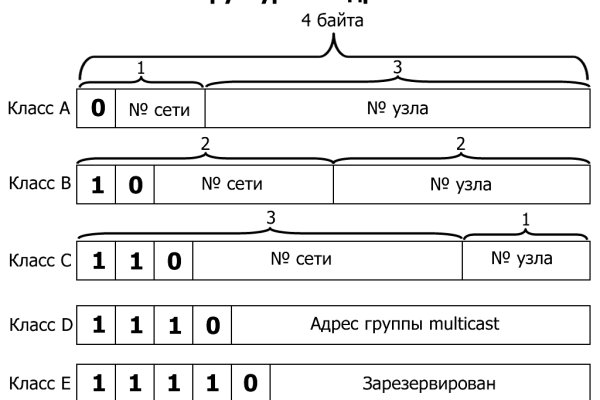 Ссылка кракен зеркало тор