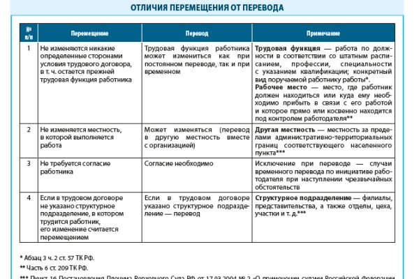 Кракен зеркало gigageek ru