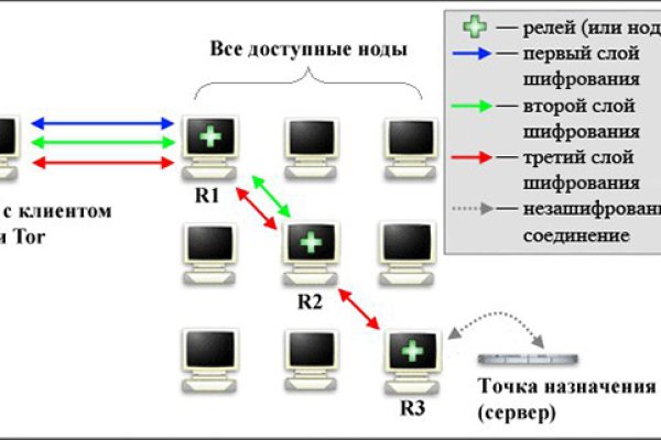 Кракен шоп krakenweb site