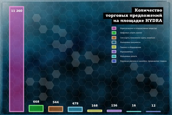 Кракен работает