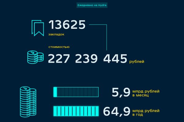 Кракен сайт ссылки актуальные